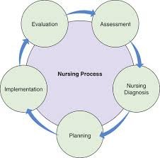 nursing